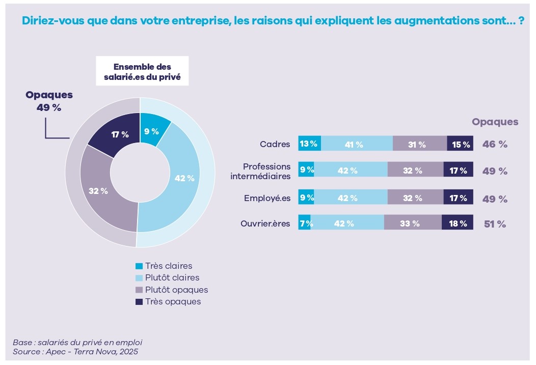 APEC_Perception-remunerations_embargo_page-0016.jpg