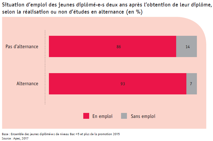 Situation-emploi-JD-a-2-ans.png