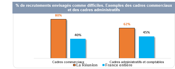 L Apec S Installe A La Reunion