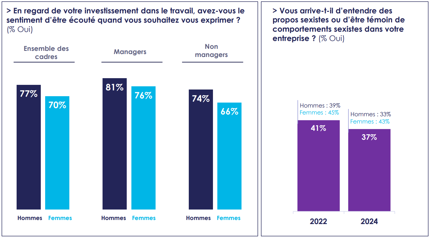 Egalite professionnelle.png