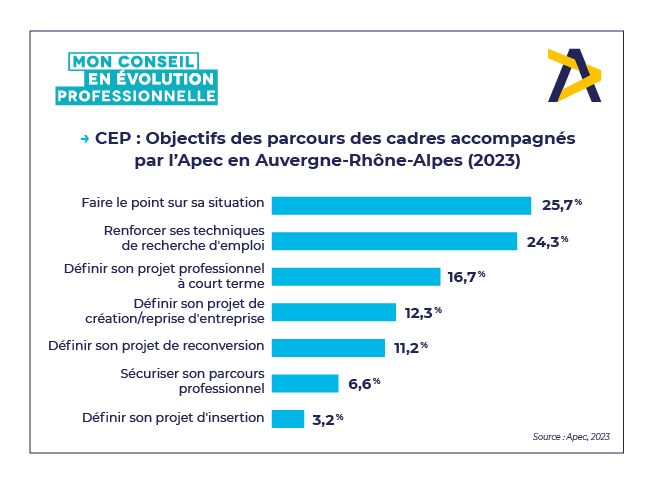 CEP - Auvergne-Rhone-Alpes.png