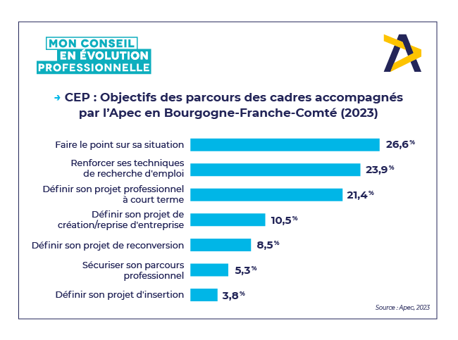 CEP - Bourgogne -Franche-Comté.png