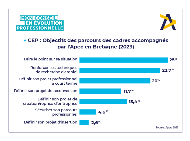 CEP - Bretagne.png