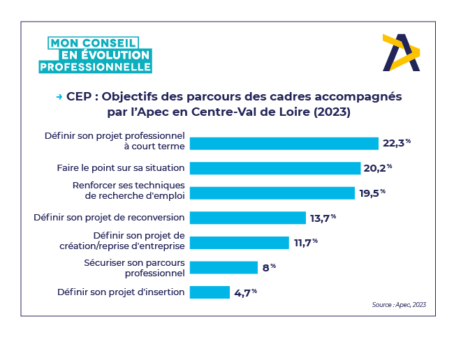 CEP - Centre-Val de Loire.png