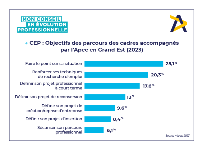 CEP - Grand-Est.png