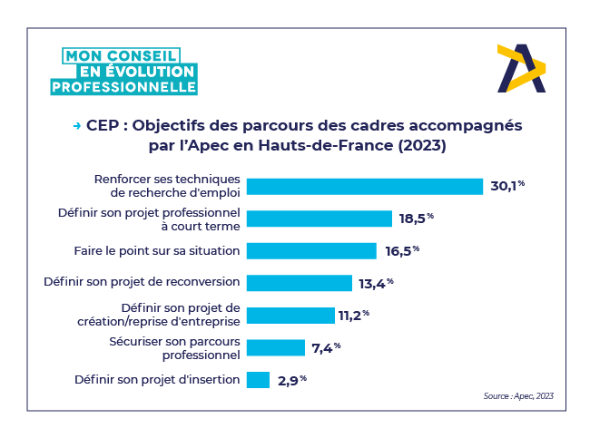 CEP - Hauts-de-France.png