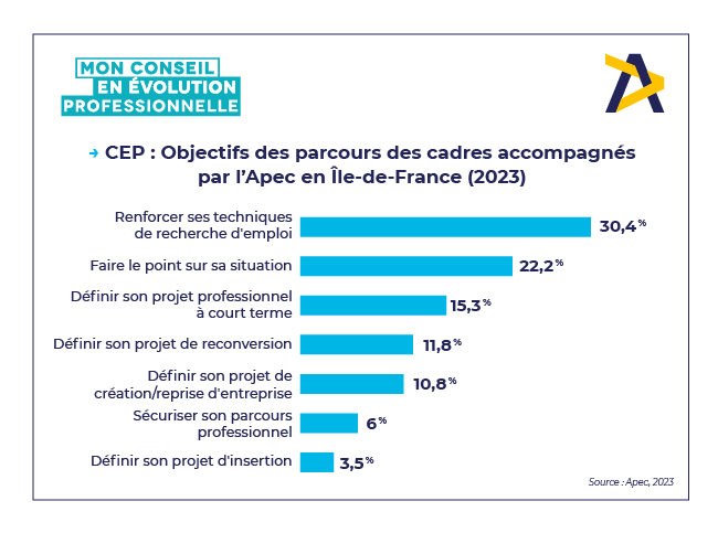 CEP - Ile-de-France.png