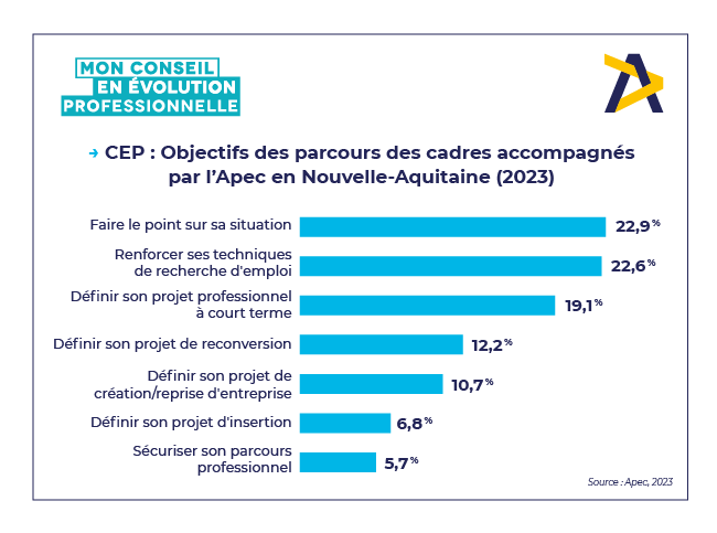 CEP - Nouvelle-Aquitaine.png
