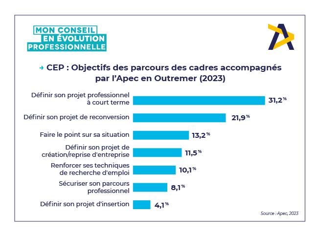 CEP - Outremer.png