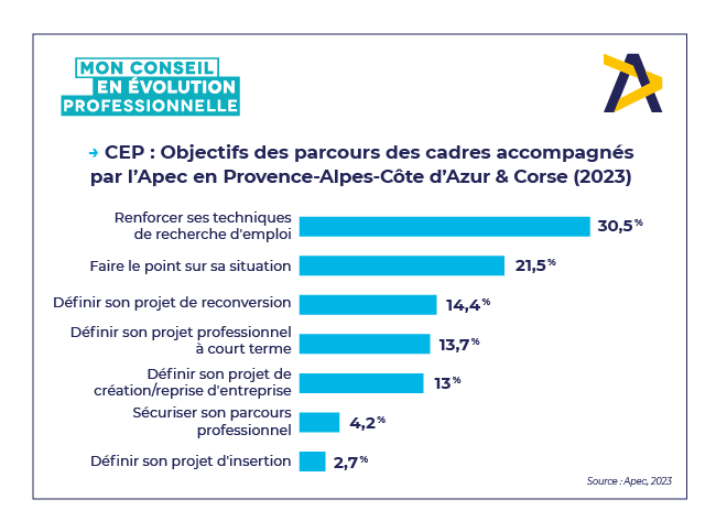 CEP - PACA - Corse.png