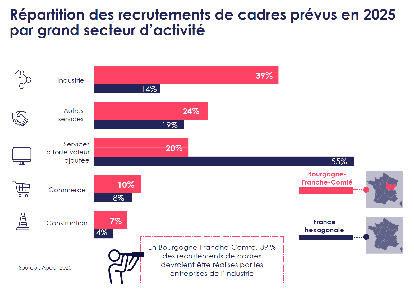 Recrutements par secteur.png