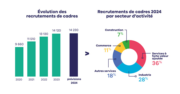 visuel-recrutement-grand-est.jpg